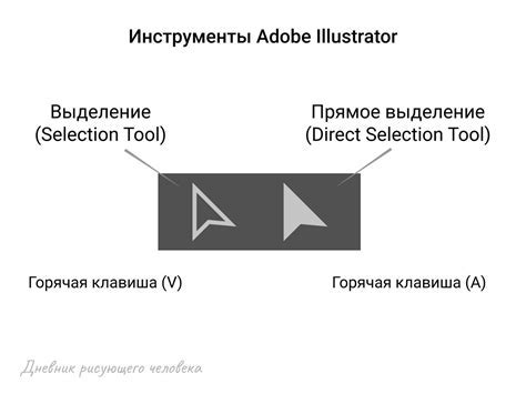 Выделение изображения