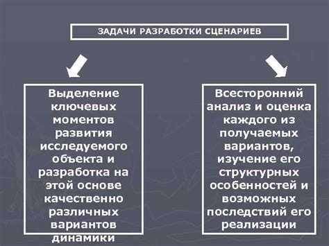 Выделение ключевых моментов