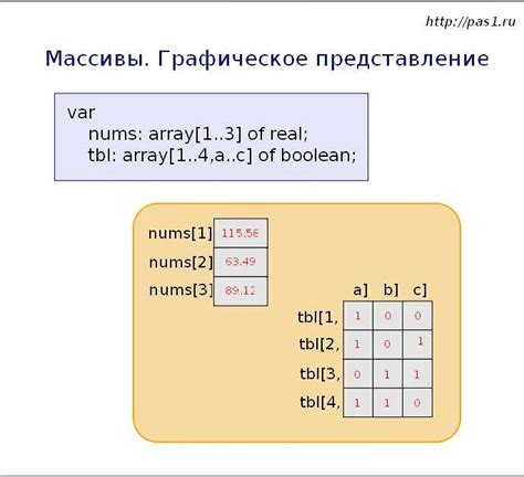 Выделение памяти для массива