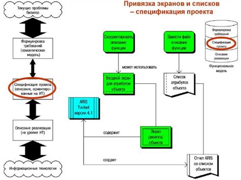 Выключение и деактивация программного обеспечения