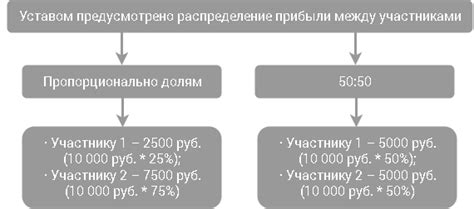 Выплата дивидендов в натуральной форме