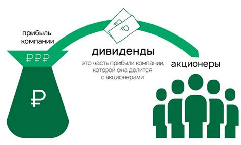 Выплата дивидендов товаром или услугой