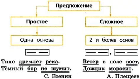 Выражение предложений с негативным значением