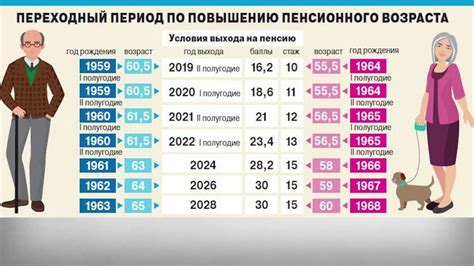 Выслуга лет и возраст для выхода на пенсию: как определить?