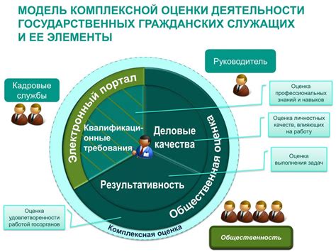 Высокая важность и влияние работы госслужащего