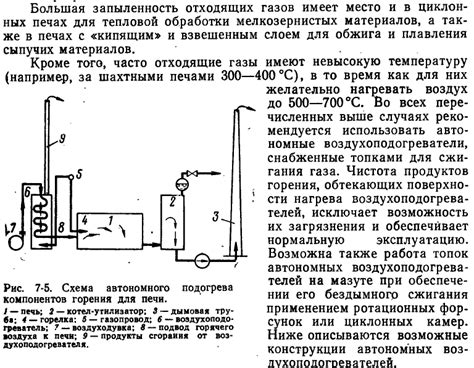 Высокая эффективность нагрева