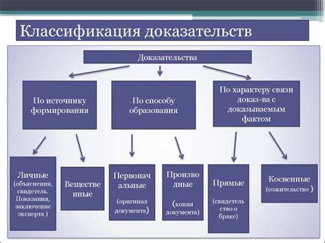 Высокий уровень подделки доказательств