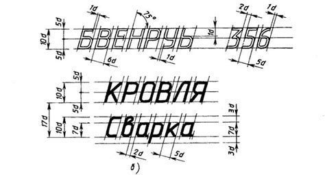 Высота букв в заголовках: создание впечатляющих названий