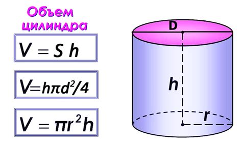 Вычисление объема круга