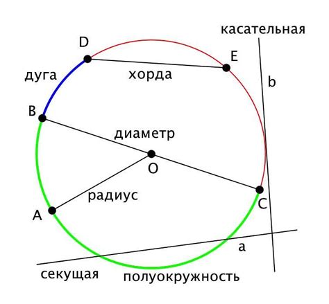 Вычисление радиуса