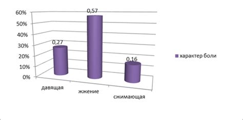 Выявление возможных проблем