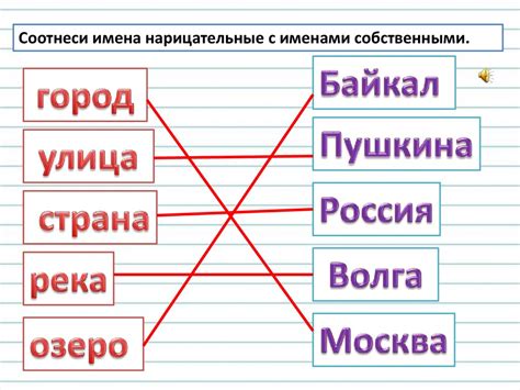 В географических названиях