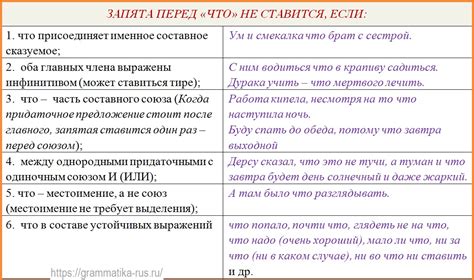 В каких случаях запятая перед "что" не нужна