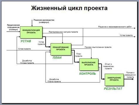 В начале проекта