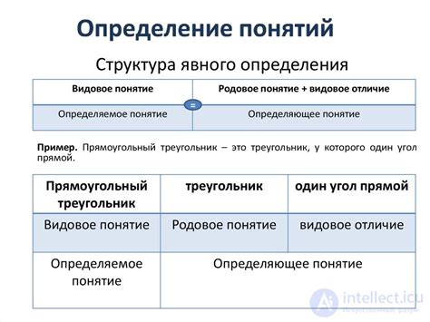 В смысле родовых и категориальных понятий