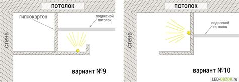 Гайд по выбору настроек подсветки