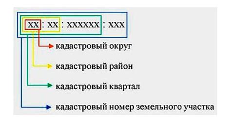 Где искать кадастровый номер дома?