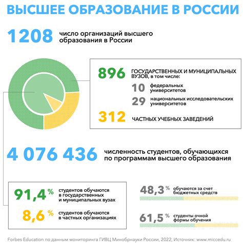 Где искать список выпускников вузов по годам?