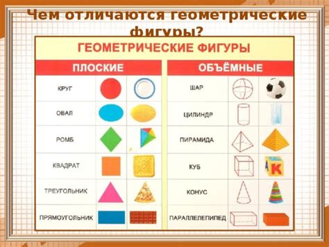 Геометрические фигуры и их свойства