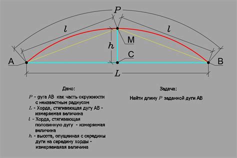 Геометрический метод расчета длины дуги прямой