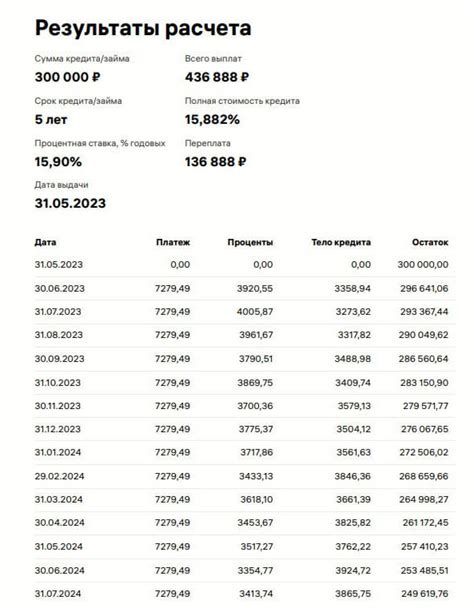 Гибкие условия погашения кредита