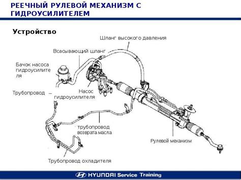 Гидроусилитель на Калину: преимущества и реализация