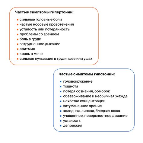 Гипертония: факторы развития и проблемы