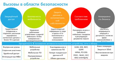 Главный шаг к работе в штат информационной безопасности