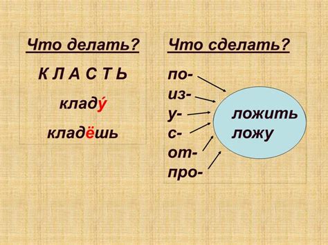 Глагол "класть" в русском языке: значение и использование