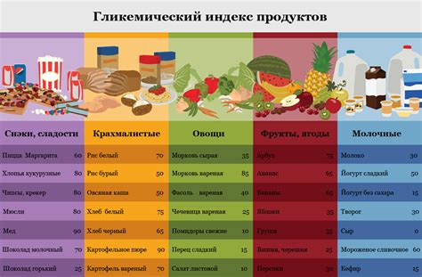 Гликемический индекс: способ измерения повышения сахара в крови