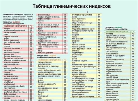 Гликемический индекс кефира