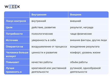 Глубокая внутренняя мотивация и саморазвитие