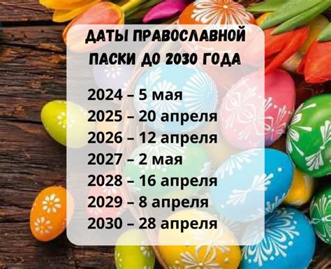 Год Пасхи в 2024