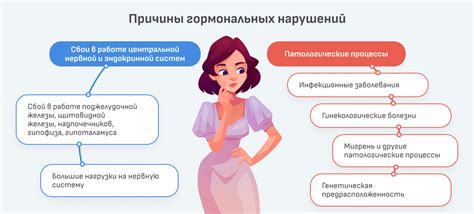 Гормональные нарушения и задержка