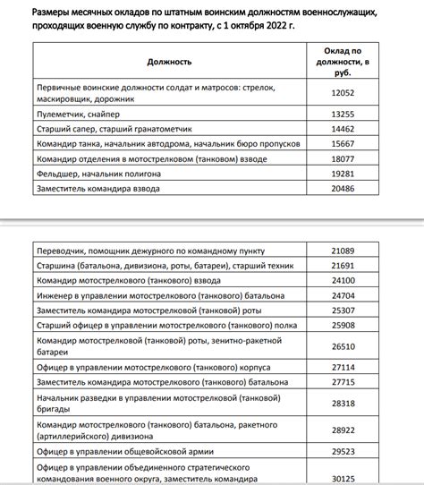 Государственные программы и реформы, направленные на увеличение зарплат