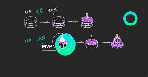 Готово! Ваш MVP готов к запуску