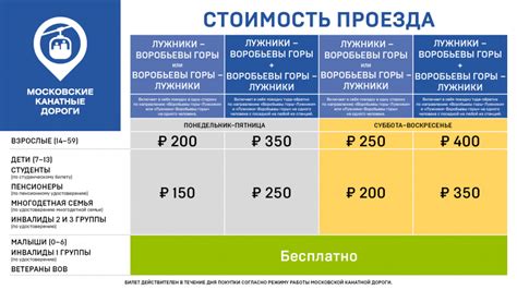 График работы канатной дороги на Воробьевых горах