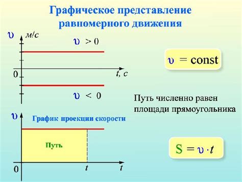 График равномерного движения