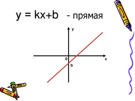 Графическое изображение параллельных прямых на координатной плоскости