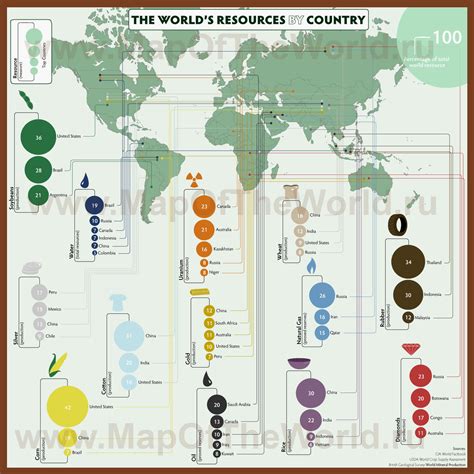 Графическое представление баланса ресурсов на карте мира