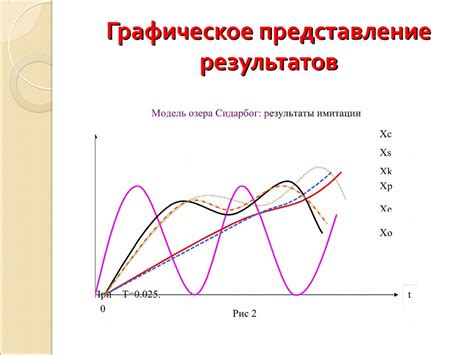 Графическое представление вероятности совместных событий