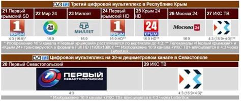 Дата запуска третьего мультиплекса в Московской области