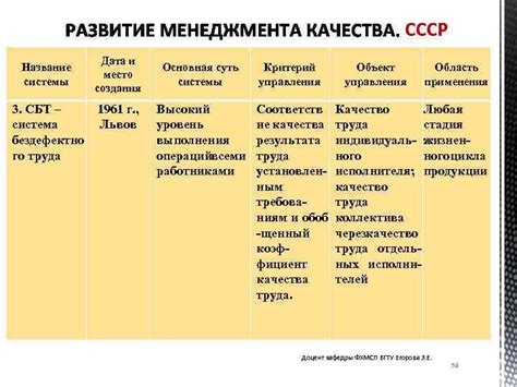 Дата и место создания термина "Невроз"