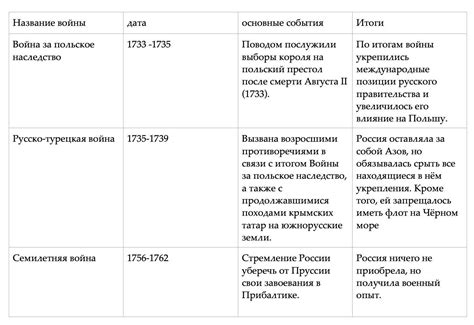 Дата проведения и основные события