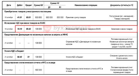 Декларация по налогам