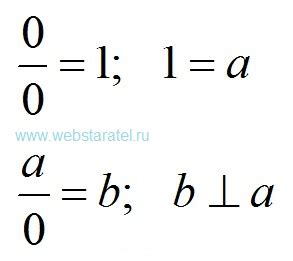 Деление на ноль