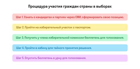 Демократические принципы выборов