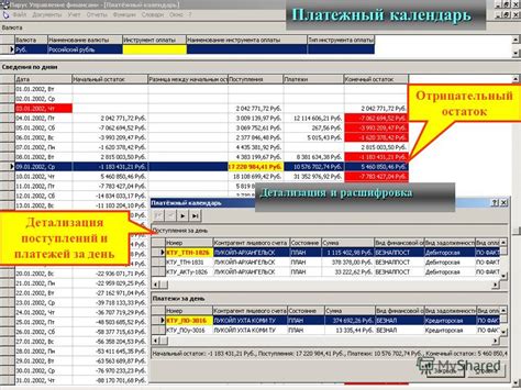 Детализация платежей: графики и статистика