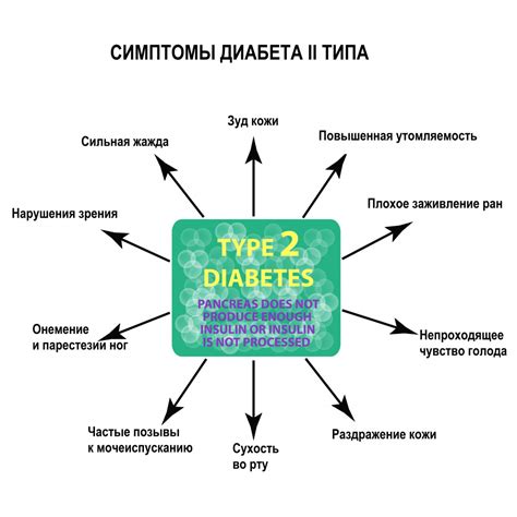 Диабет 2 типа: причины, симптомы, методы лечения