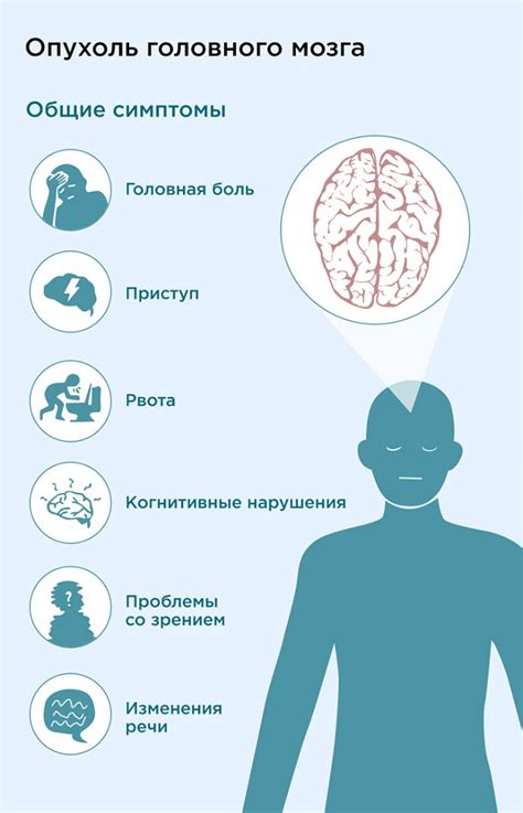 Диагностика доброкачественной опухоли головного мозга